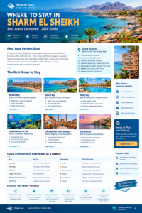 Where to Stay in Sharm El Sheikh: Best Areas (2026) WHERE TO STAY IN SHARM EL SHEIKH